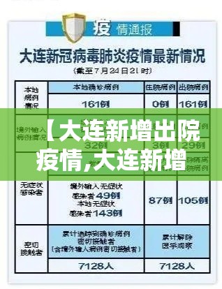 【大连新增出院疫情,大连新增病列详情】 【大连新增出院疫情,大连新增病列详情】