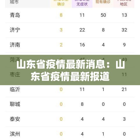 山东省疫情最新消息：山东省疫情最新报道