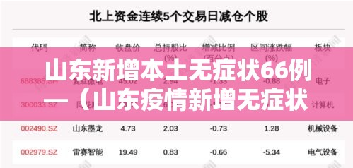 山东新增本土无症状66例—(山东疫情新增无症状) 山东新增本土无症状66例—(山东疫情新增无症状)