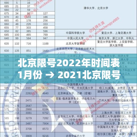 北京限号2022年时间表1月份 → 2021北京限号时间查询
