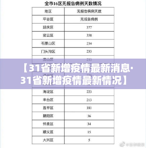 【31省新增疫情最新消息·31省新增疫情最新情况】