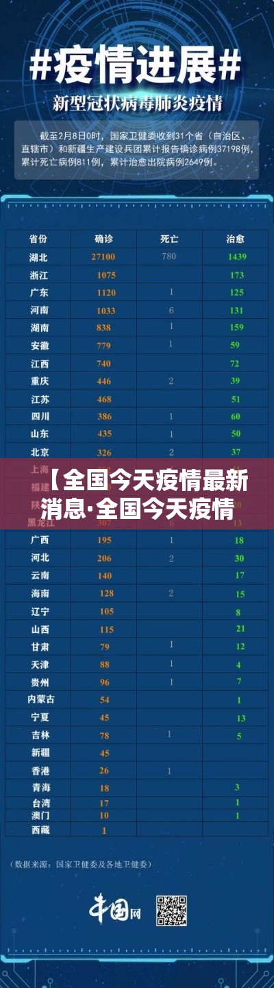 【全国今天疫情最新消息·全国今天疫情最新情况地图】