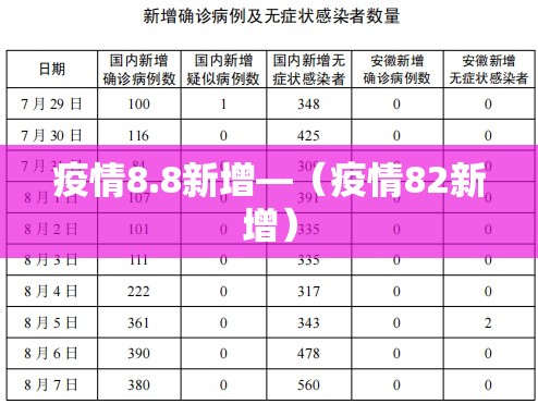 疫情8.8新增—(疫情82新增) 疫情8.8新增—(疫情82新增)