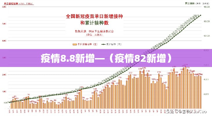 疫情8.8新增—(疫情82新增) 疫情8.8新增—(疫情82新增)