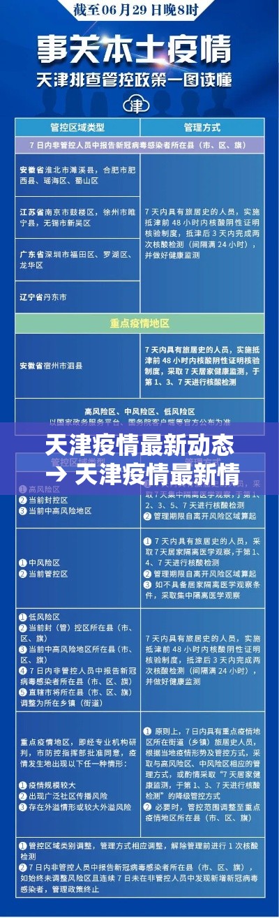 天津疫情最新动态 → 天津疫情最新情况公布