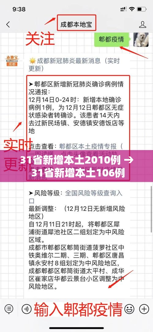 31省新增本土2010例 → 31省新增本土106例