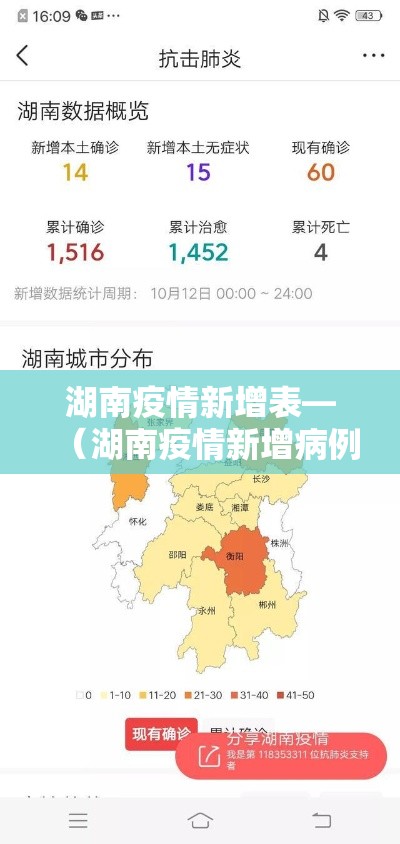 湖南疫情新增表—(湖南疫情新增病例) 湖南疫情新增表—(湖南疫情新增病例)