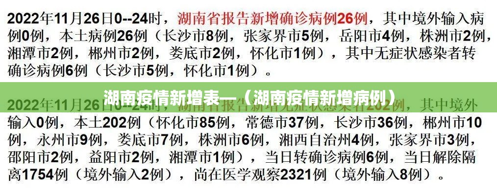 湖南疫情新增表—(湖南疫情新增病例) 湖南疫情新增表—(湖南疫情新增病例)
