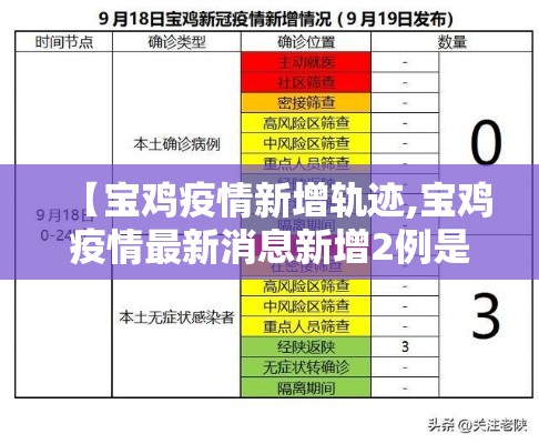 【宝鸡疫情新增轨迹,宝鸡疫情最新消息新增2例是什么地方的】 【宝鸡疫情新增轨迹,宝鸡疫情最新消息新增2例是什么地方的】
