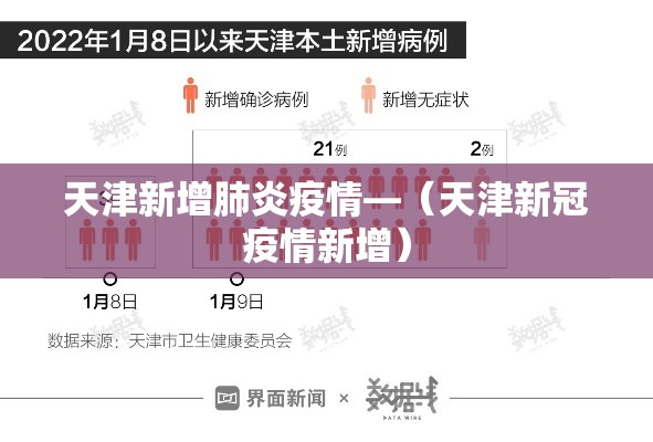 天津新增肺炎疫情—(天津新冠疫情新增) 天津新增肺炎疫情—(天津新冠疫情新增)