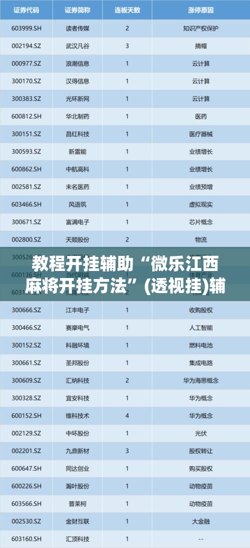 教程开挂辅助“微乐江西麻将开挂方法”(透视挂)辅助透视教程