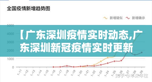 【广东深圳疫情实时动态,广东深圳新冠疫情实时更新】 【广东深圳疫情实时动态,广东深圳新冠疫情实时更新】