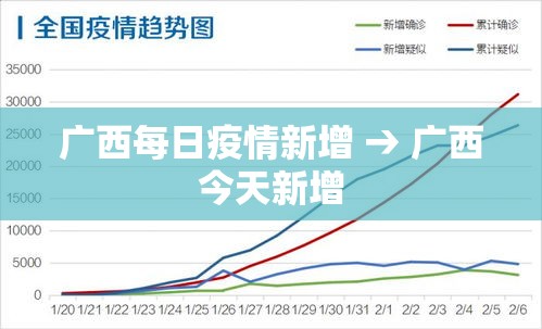 广西每日疫情新增 → 广西今天新增 广西每日疫情新增 → 广西今天新增