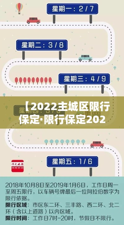 【2022主城区限行保定·限行保定2020】