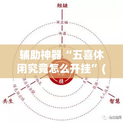 辅助神器“五喜休闲究竟怎么开挂”(透视挂)辅助透视教程