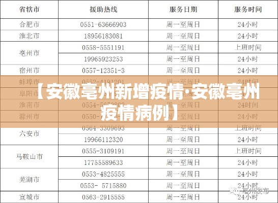 【安徽亳州新增疫情·安徽亳州疫情病例】