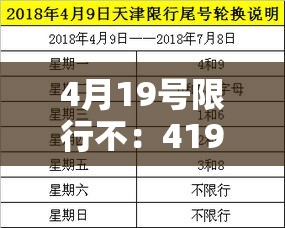 4月19号限行不:419限号 4月19号限行不:419限号