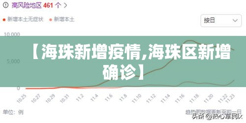 【海珠新增疫情,海珠区新增确诊】 【海珠新增疫情,海珠区新增确诊】