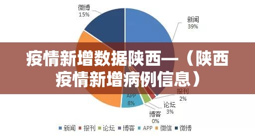 疫情新增数据陕西—（陕西疫情新增病例信息）