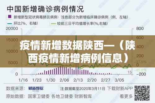 疫情新增数据陕西—(陕西疫情新增病例信息) 疫情新增数据陕西—(陕西疫情新增病例信息)