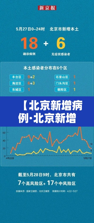 【北京新增病例·北京新增病例轨迹涉及望京凯德MALL】 【北京新增病例·北京新增病例轨迹涉及望京凯德MALL】