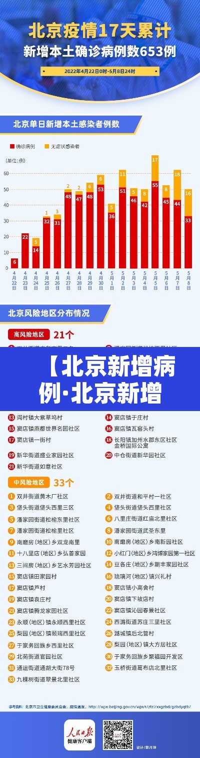 【北京新增病例·北京新增病例轨迹涉及望京凯德MALL】 【北京新增病例·北京新增病例轨迹涉及望京凯德MALL】