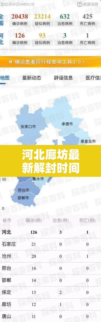 河北廊坊最新解封时间:河北廊坊解封情况 河北廊坊最新解封时间:河北廊坊解封情况