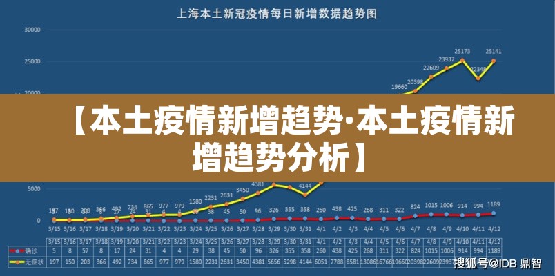 【本土疫情新增趋势·本土疫情新增趋势分析】 【本土疫情新增趋势·本土疫情新增趋势分析】