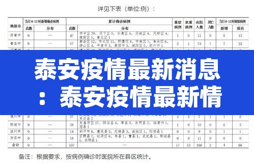 泰安疫情最新消息:泰安疫情最新情况通报 泰安疫情最新消息:泰安疫情最新情况通报