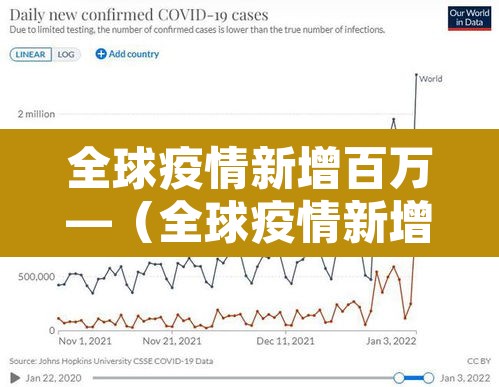 全球疫情新增百万—（全球疫情新增百万病例）