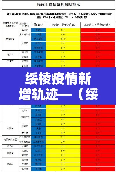 绥棱疫情新增轨迹—(绥棱疫情确诊病例) 绥棱疫情新增轨迹—(绥棱疫情确诊病例)