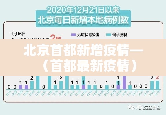 北京首都新增疫情—(首都最新疫情) 北京首都新增疫情—(首都最新疫情)