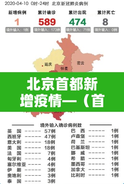北京首都新增疫情—(首都最新疫情) 北京首都新增疫情—(首都最新疫情)