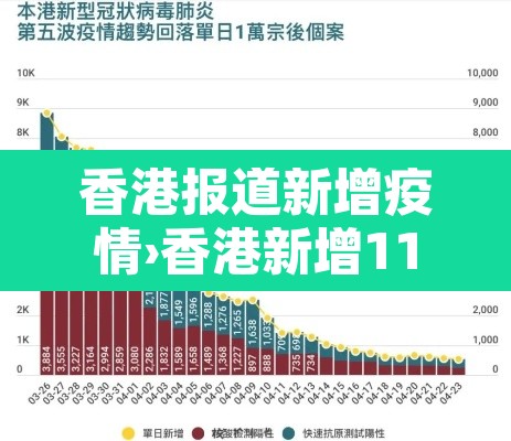 香港报道新增疫情›香港新增11