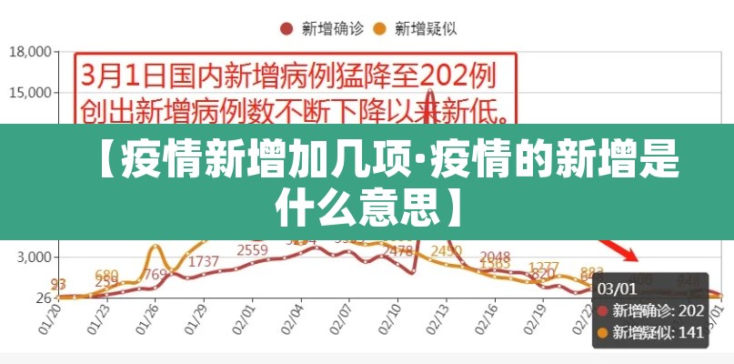 【疫情新增加几项·疫情的新增是什么意思】 【疫情新增加几项·疫情的新增是什么意思】