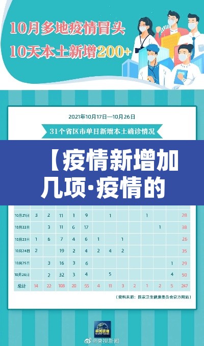 【疫情新增加几项·疫情的新增是什么意思】 【疫情新增加几项·疫情的新增是什么意思】