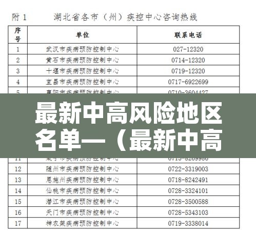 最新中高风险地区名单—(最新中高风险地区最新名) 最新中高风险地区名单—(最新中高风险地区最新名)
