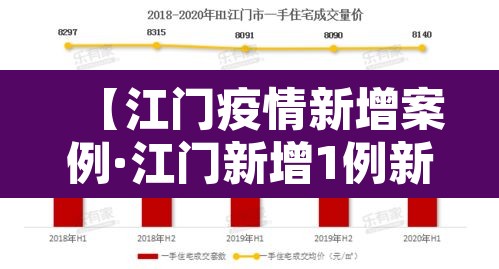 【江门疫情新增案例·江门新增1例新冠型肺炎】 【江门疫情新增案例·江门新增1例新冠型肺炎】