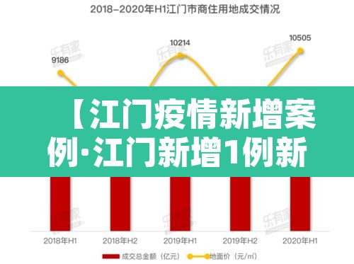 【江门疫情新增案例·江门新增1例新冠型肺炎】 【江门疫情新增案例·江门新增1例新冠型肺炎】