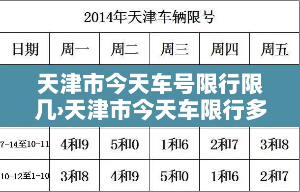 天津市今天车号限行限几›天津市今天车限行多少号 天津市今天车号限行限几›天津市今天车限行多少号
