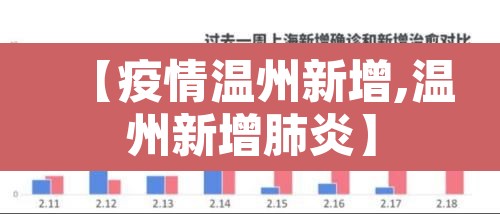 【疫情温州新增,温州新增肺炎】 【疫情温州新增,温州新增肺炎】