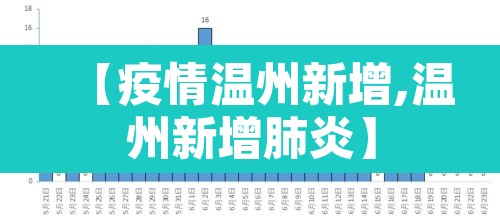 【疫情温州新增,温州新增肺炎】 【疫情温州新增,温州新增肺炎】