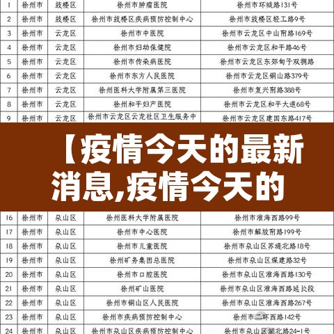【疫情今天的最新消息,疫情今天的最新消息数据】