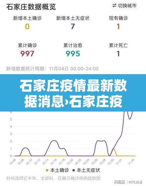 石家庄疫情最新数据消息›石家庄疫情最新消息发布情况 石家庄疫情最新数据消息›石家庄疫情最新消息发布情况