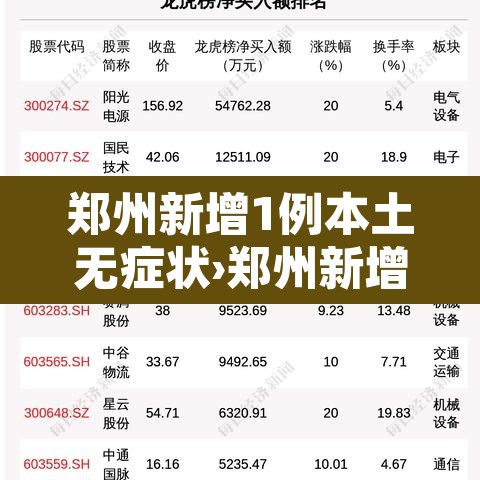 郑州新增1例本土无症状›郑州新增无症状病例详情 郑州新增1例本土无症状›郑州新增无症状病例详情