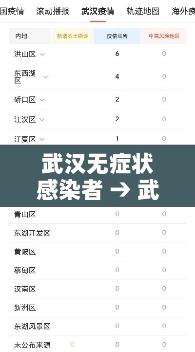 武汉无症状感染者 → 武汉无症状感染者隔离政策 武汉无症状感染者 → 武汉无症状感染者隔离政策