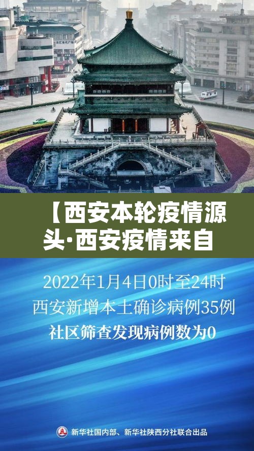 【西安本轮疫情源头·西安疫情来自哪里】 【西安本轮疫情源头·西安疫情来自哪里】