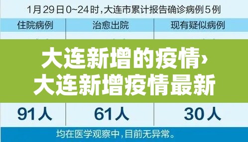 大连新增的疫情›大连新增疫情最新消息12例都是哪的 大连新增的疫情›大连新增疫情最新消息12例都是哪的