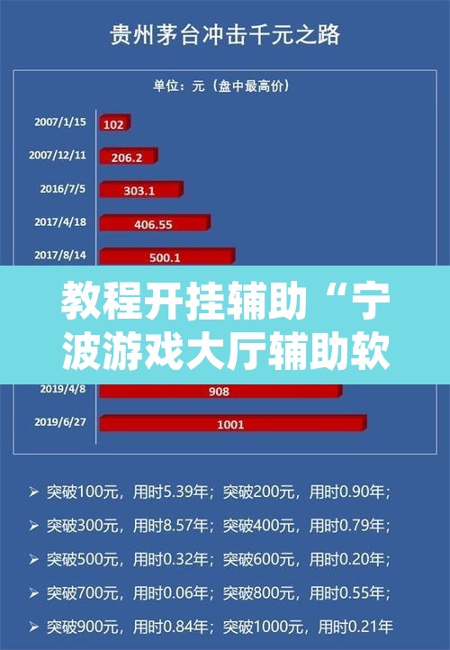 教程开挂辅助“宁波游戏大厅辅助软件”(透视挂)辅助透视教程