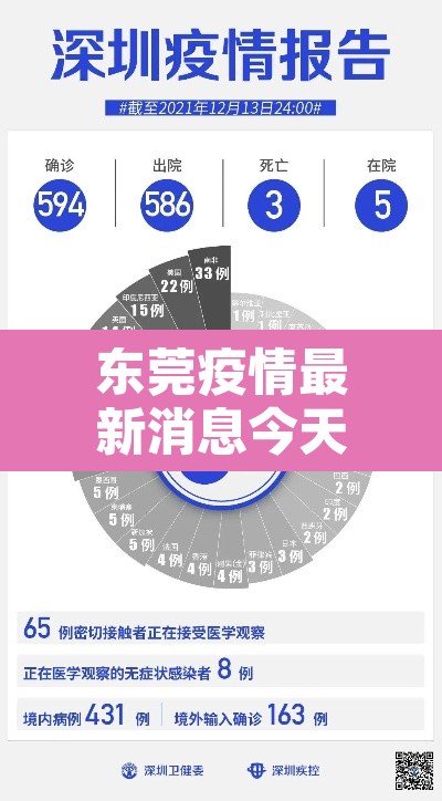 东莞疫情最新消息今天新增了15例›东莞疫情最新情况通报 东莞疫情最新消息今天新增了15例›东莞疫情最新情况通报